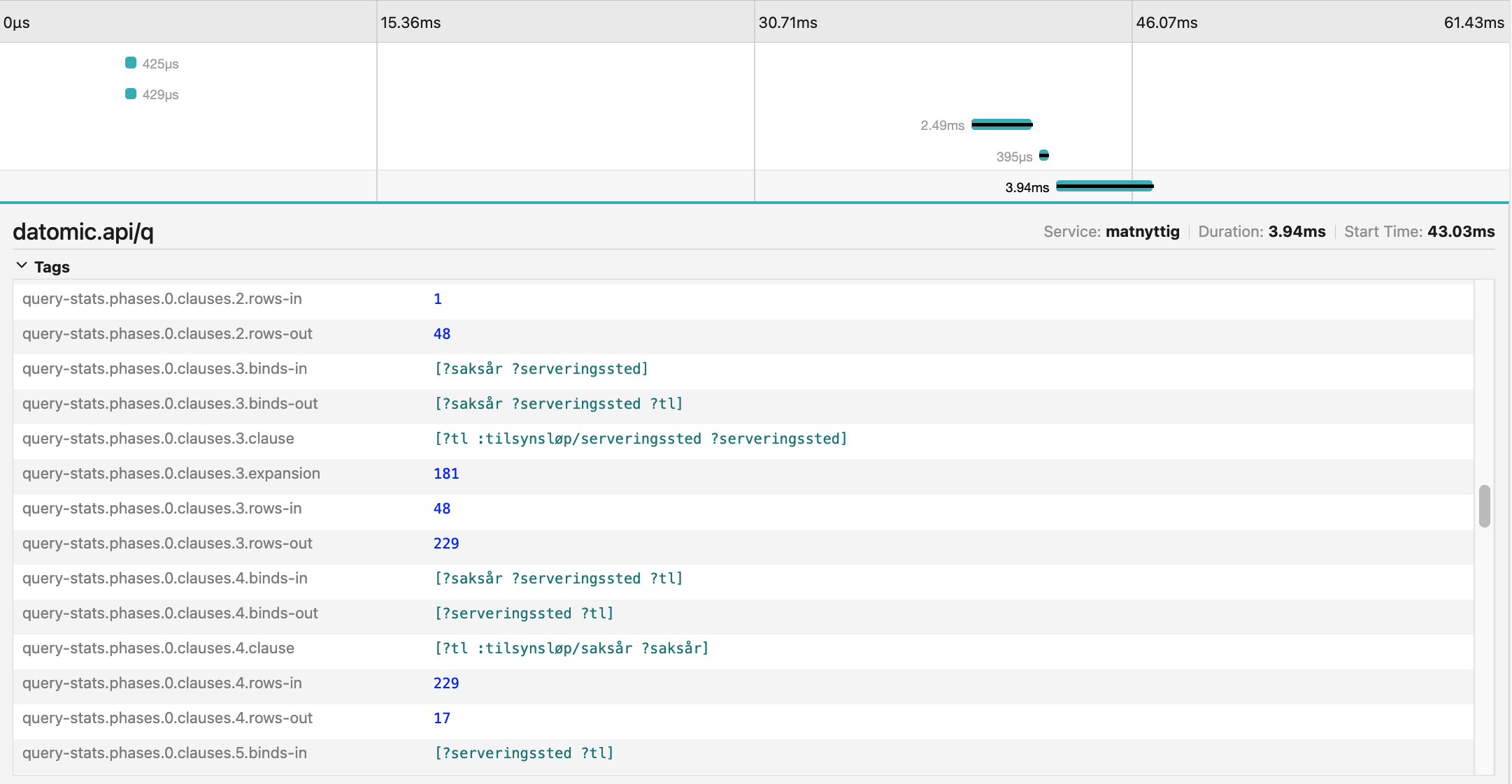 Visning av query-stats i Jaeger UI etter optimering av spørringen